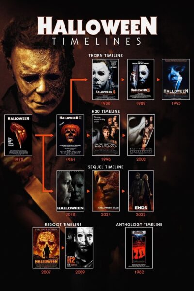 Halloween 1-13 ฮัลโลวีนเลือด (1978) 1080p Mini-HD