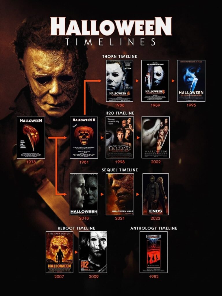 Halloween 1-13 ฮัลโลวีนเลือด (1978) 1080p Mini-HD